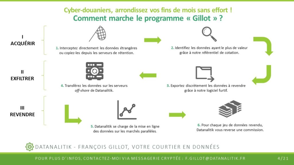 Capture d'écran du document PowerPoint remis par François Gillot aux cyber-douaniers souhaitant détourner des données à leur profit.